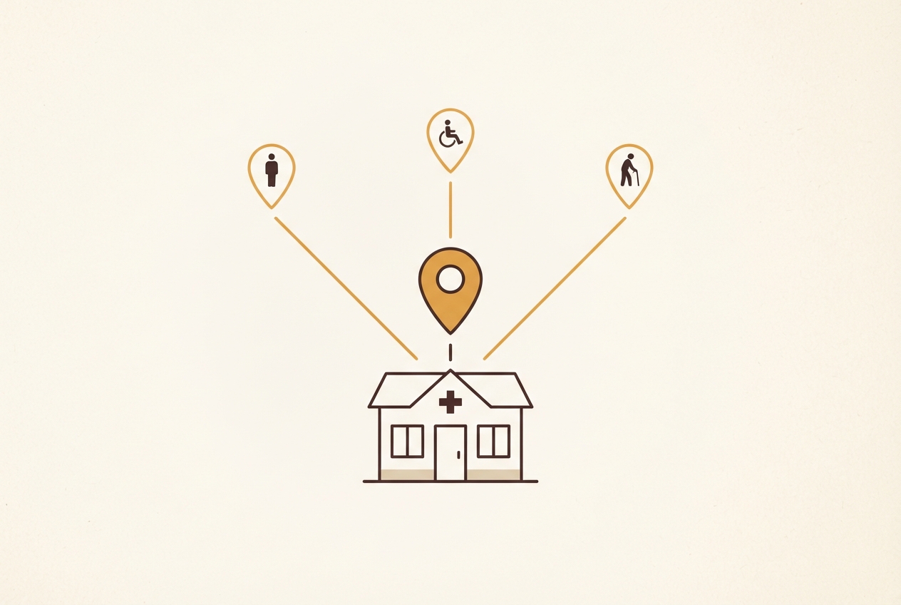 One clinic building with three amber lines fanning to separate map pins, each containing a person silhouette